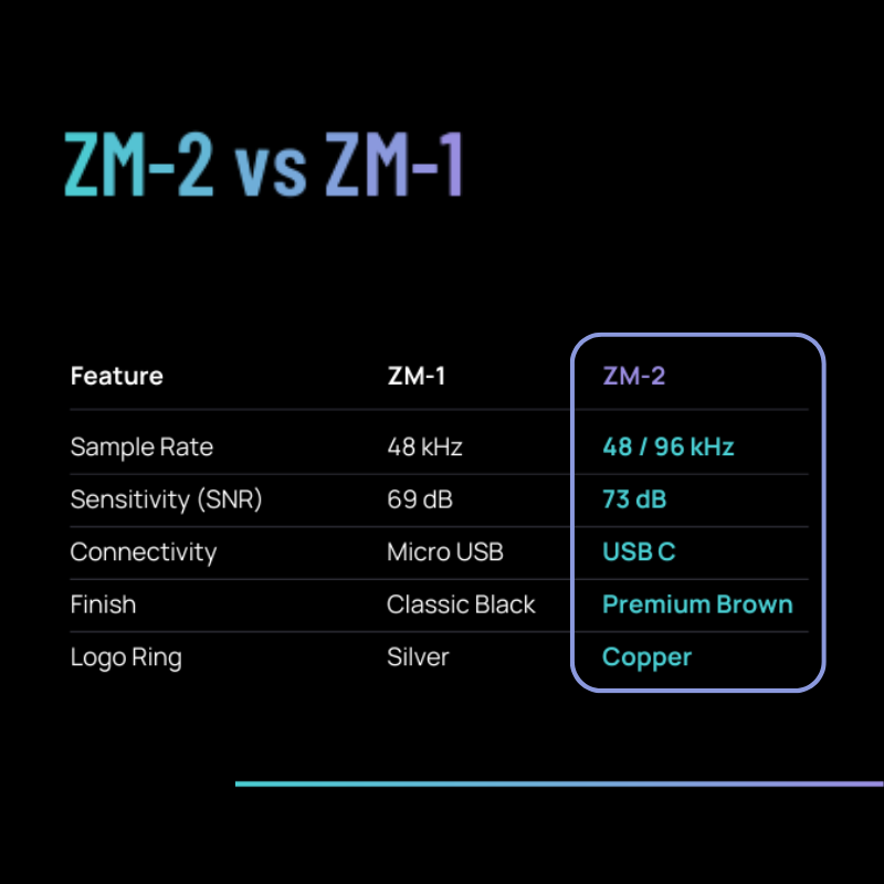 ZYLIA ZM-2_coparison2.png