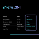 ZYLIA ZM-2_coparison2.png